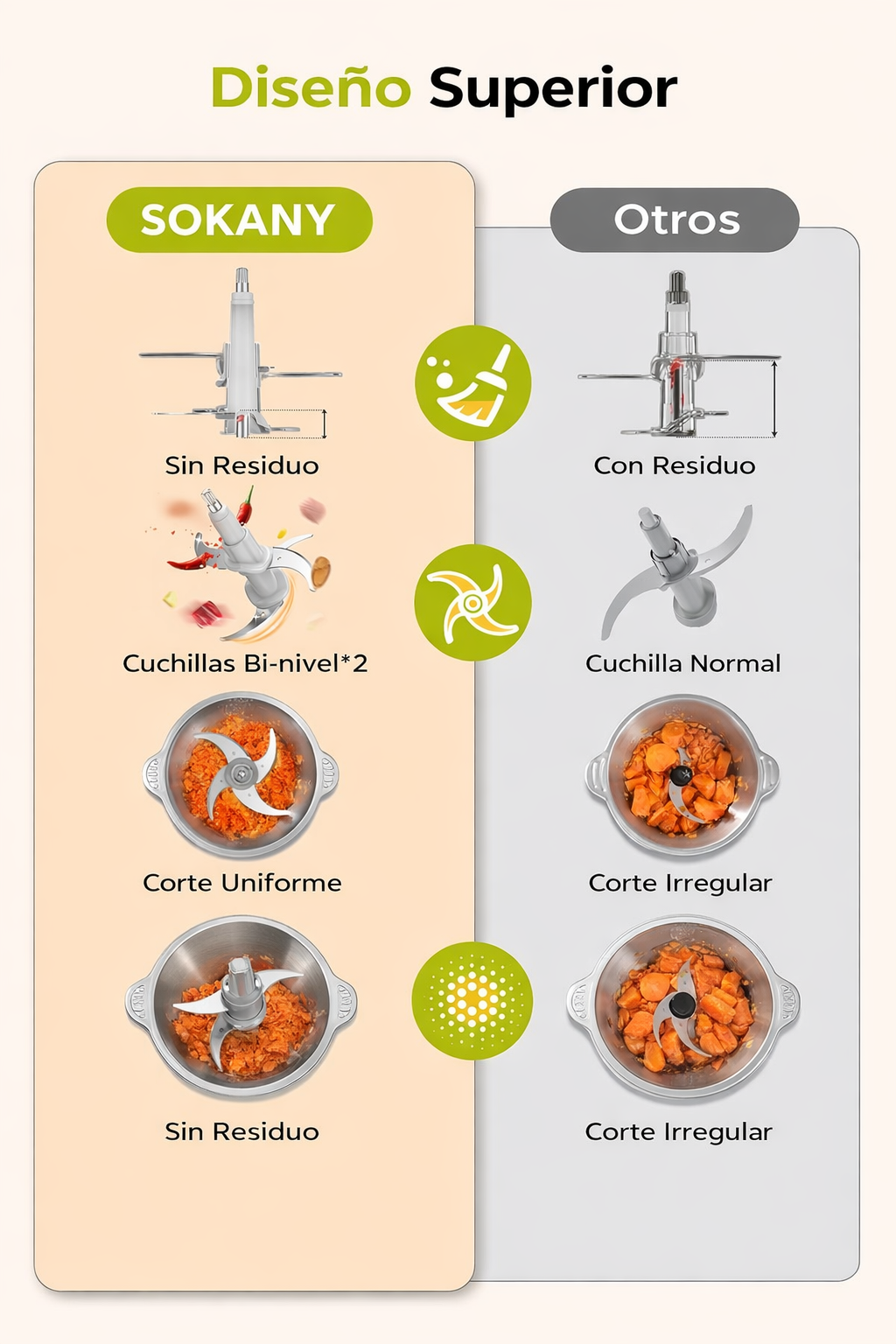 SOKANY - PROCESADOR DE ALIMENTOS